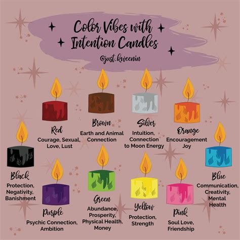 Witchcraft candle color meaning